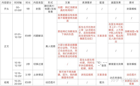 为什么如今的企业都要运营抖音？