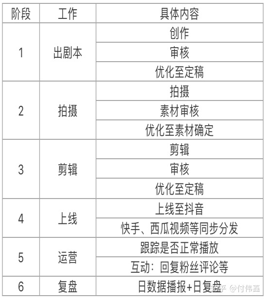 为什么如今的企业都要运营抖音？
