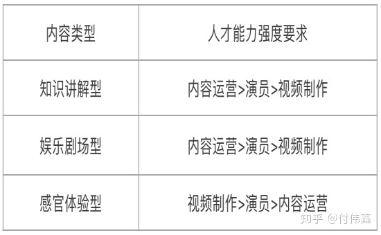 为什么如今的企业都要运营抖音？