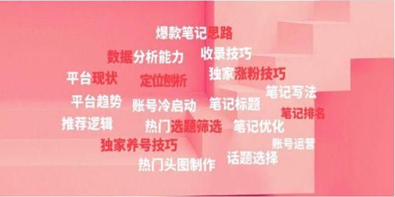 小红书的文章怎样写能吸引人？