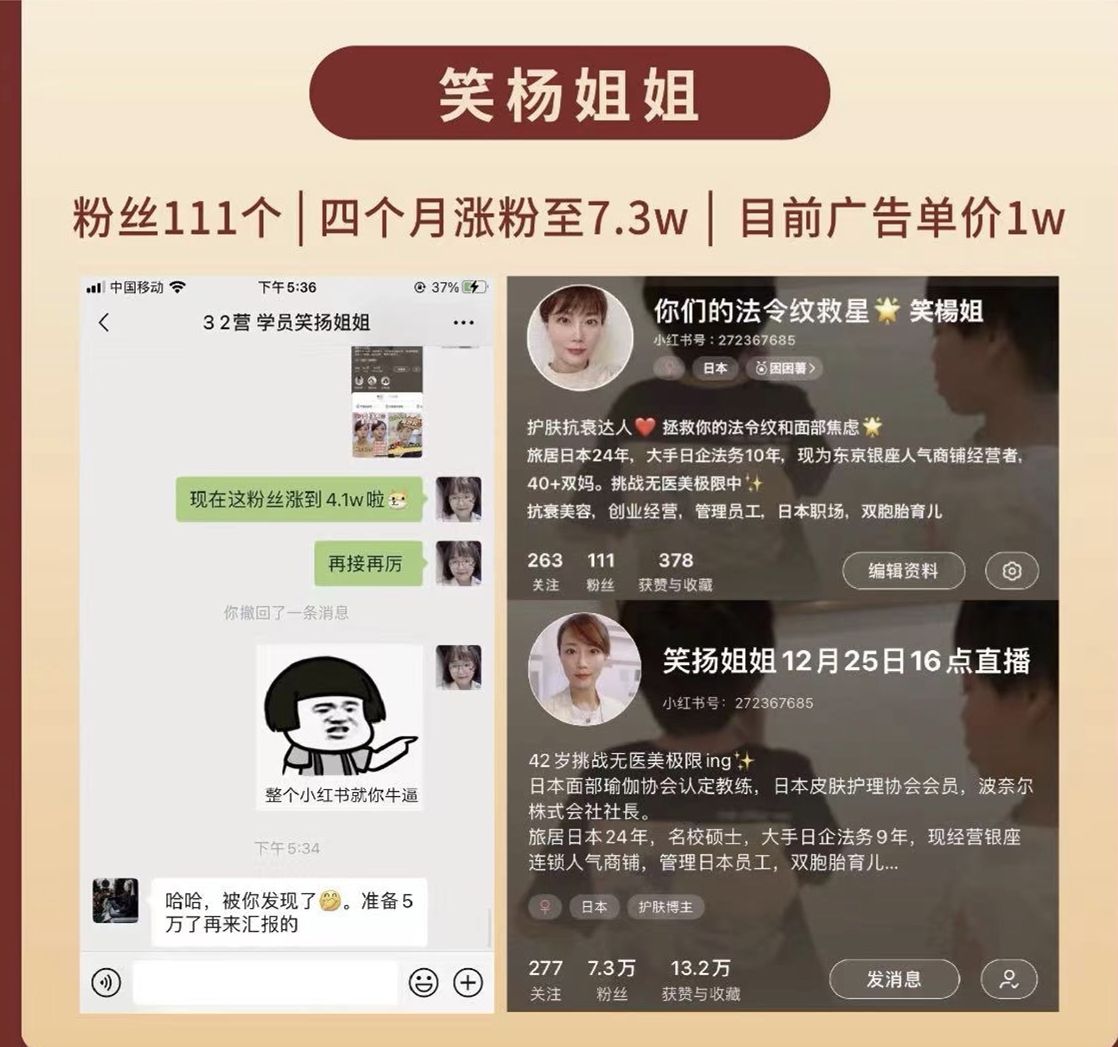 想要疾速掌握小红书运营知识，有什么好的课程培训引荐 ...