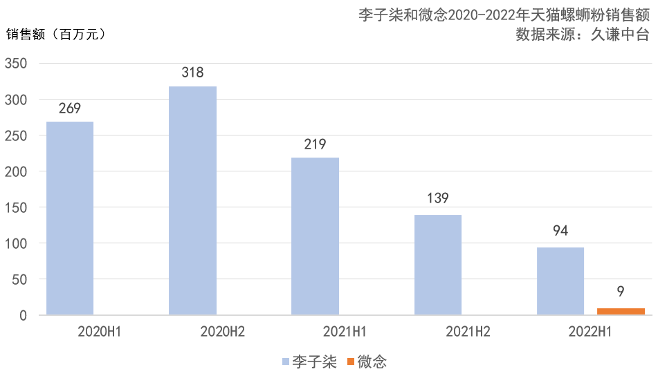 李子柒战微想息争，谁让步了，谁是赢野？｜36氪深度-2.jpg