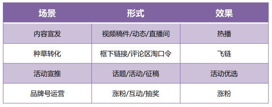 B站降落是什么？