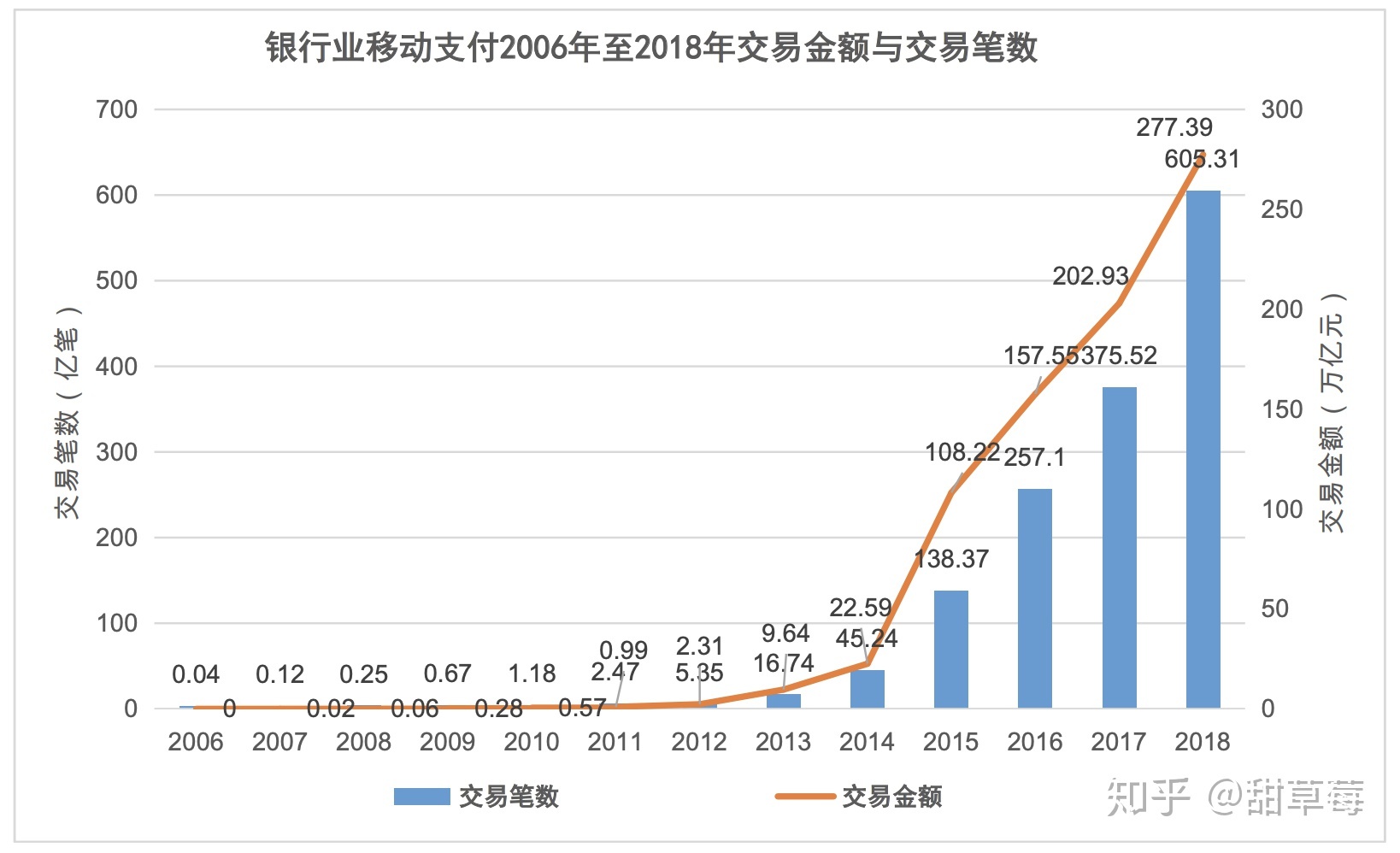 支付宝的安全技术在国际是什么程度？