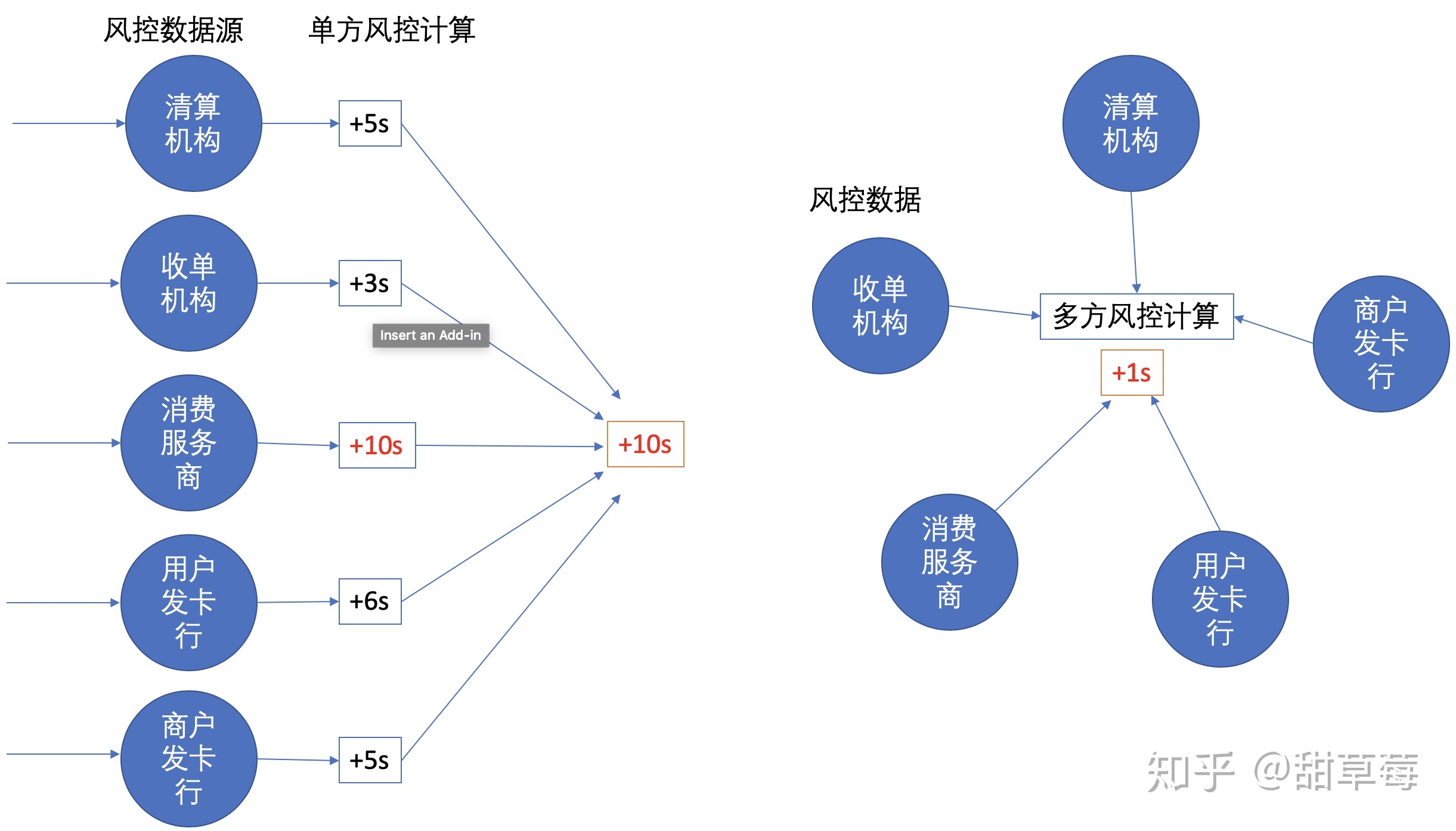 支付宝的安全技术在国际是什么程度？
