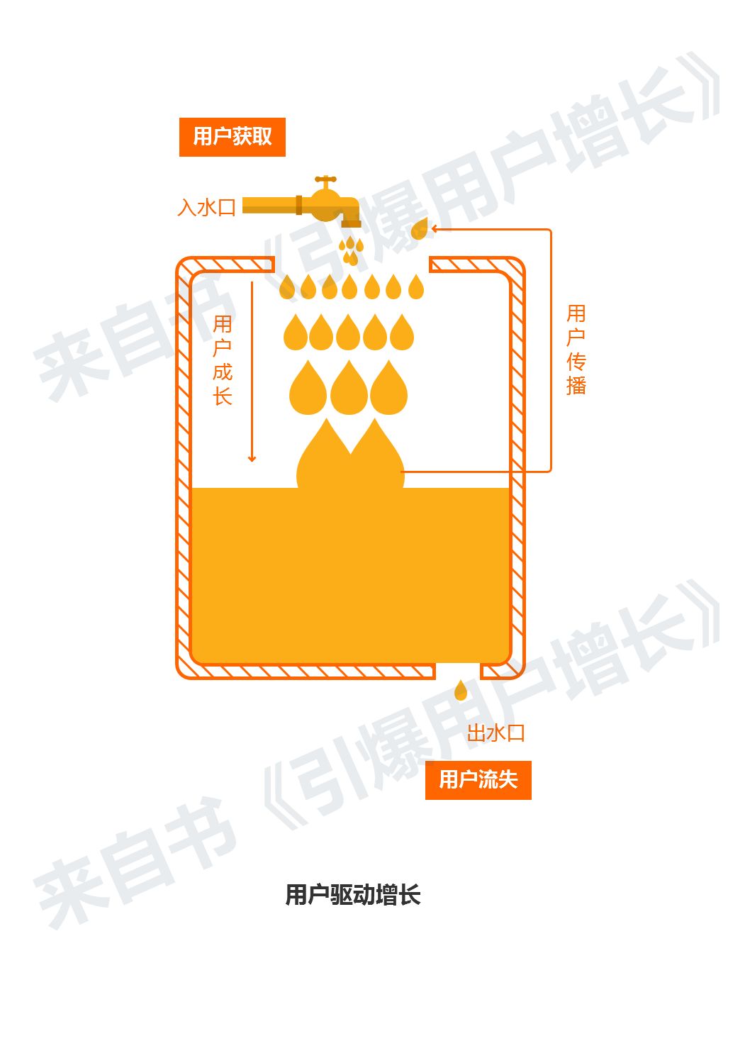 用户运营是什么？如何去运营？
