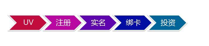 用户运营是什么？如何去运营？