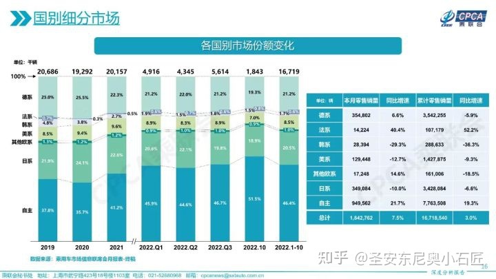中国汽车品牌纷纷出海，是实力还是作秀？