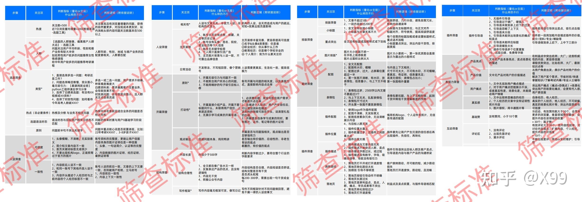 如何用知+在知乎推行？