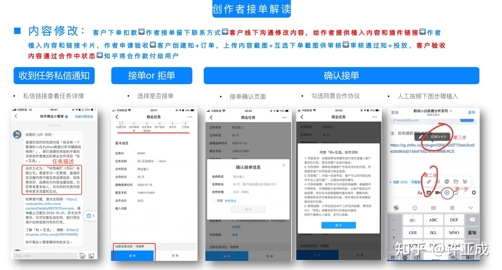如何用知+在知乎推行？