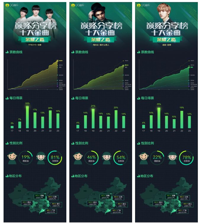 如何运营、推行本人的微信公众号？