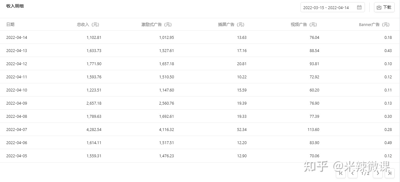 小程序与公众号相结合如何运营？