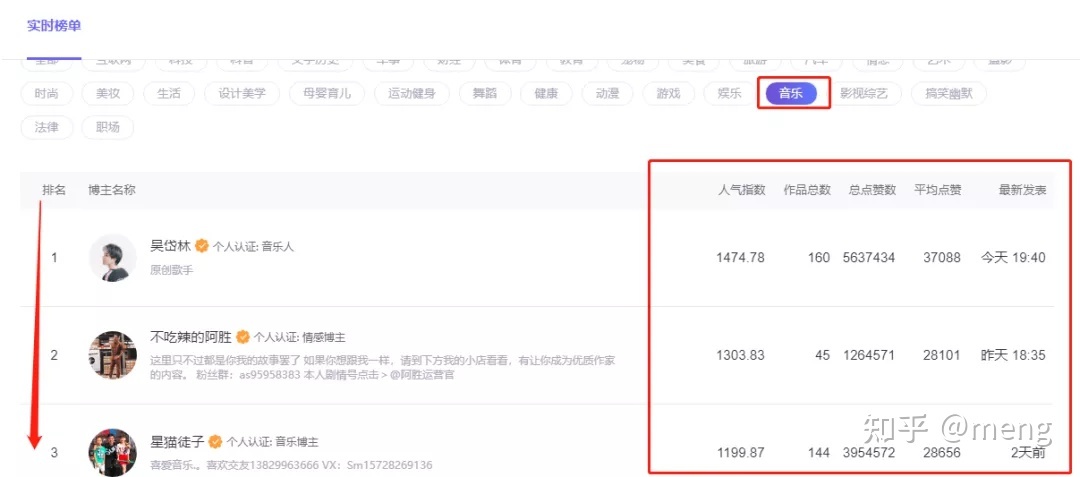 微信视频号数据分析的平台有哪些？