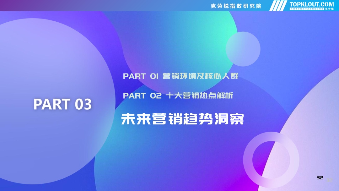 2022年交际仄台实质营销盘点-32.jpg