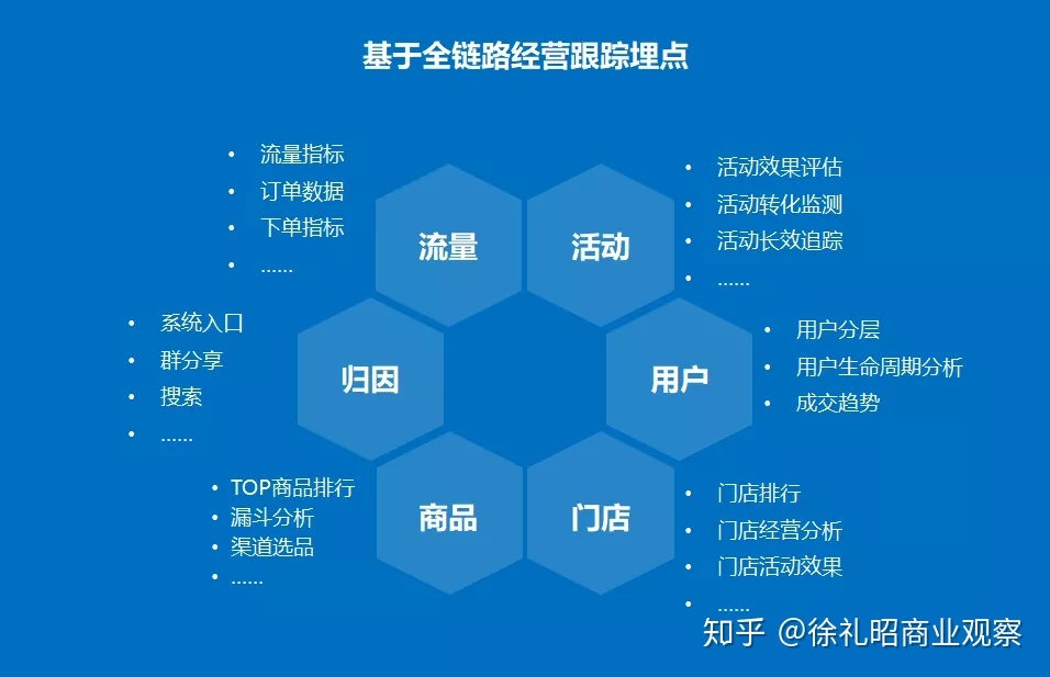 新零售云店的关环逻辑：5年夜营业中间-10.jpg