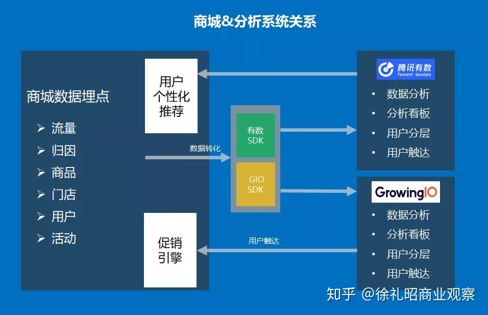 新零售云店的关环逻辑：5年夜营业中间-11.jpg