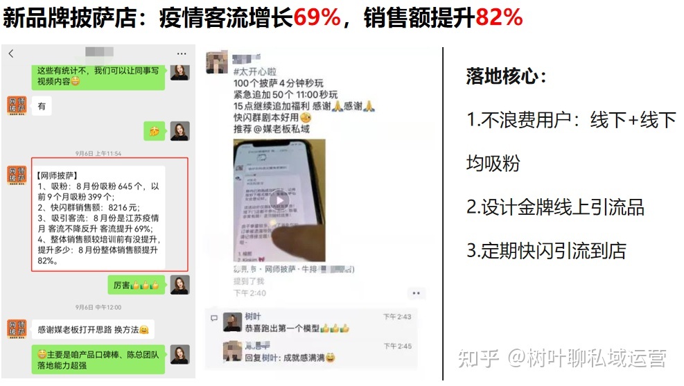 餐饮行业有必要建立本人的私域流量池吗？