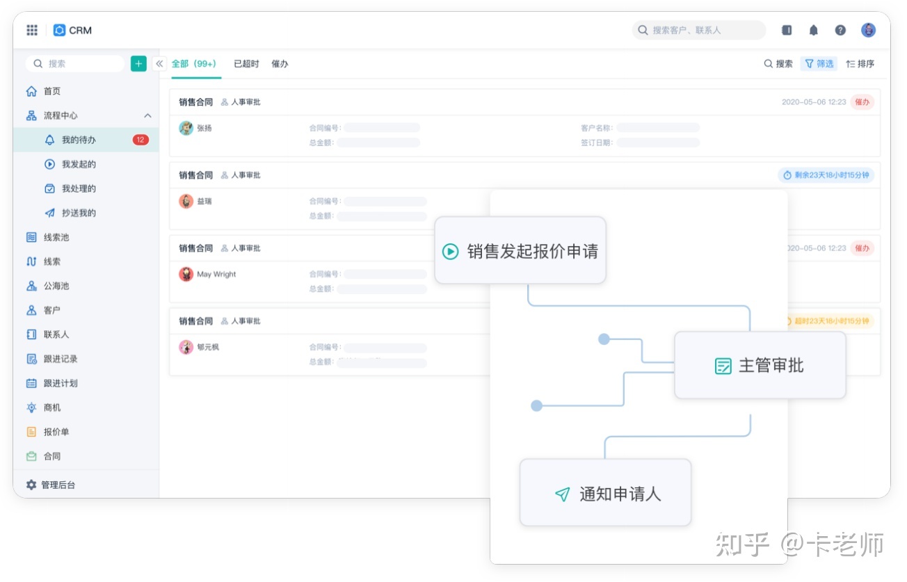 数字化转型至今都在谈提质增效，如何运用 CRM 管理业务 ...