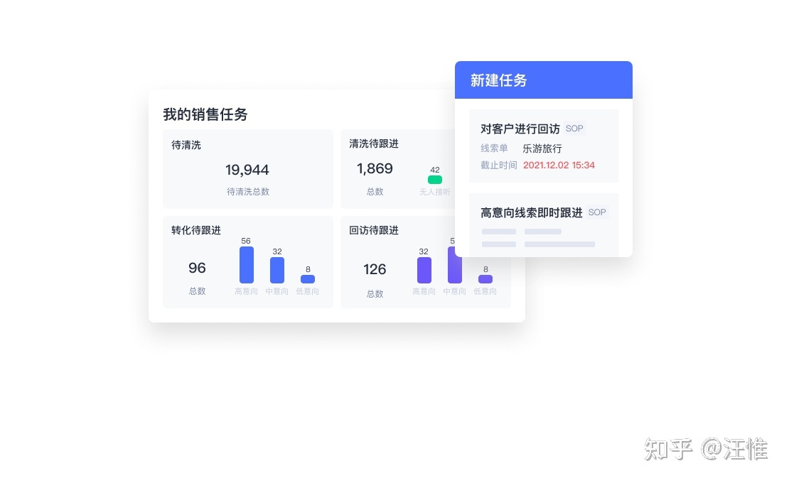 数字化转型至今都在谈提质增效，如何运用 CRM 管理业务 ...