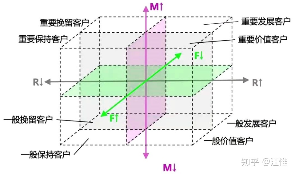 数字化转型至今都在谈提质增效，如何运用 CRM 管理业务 ...