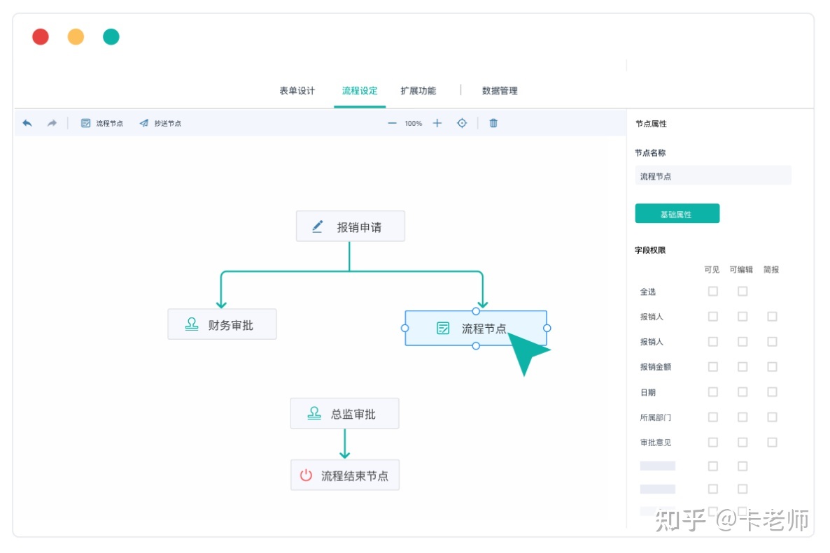 数字化转型至今都在谈提质增效，如何运用 CRM 管理业务 ...
