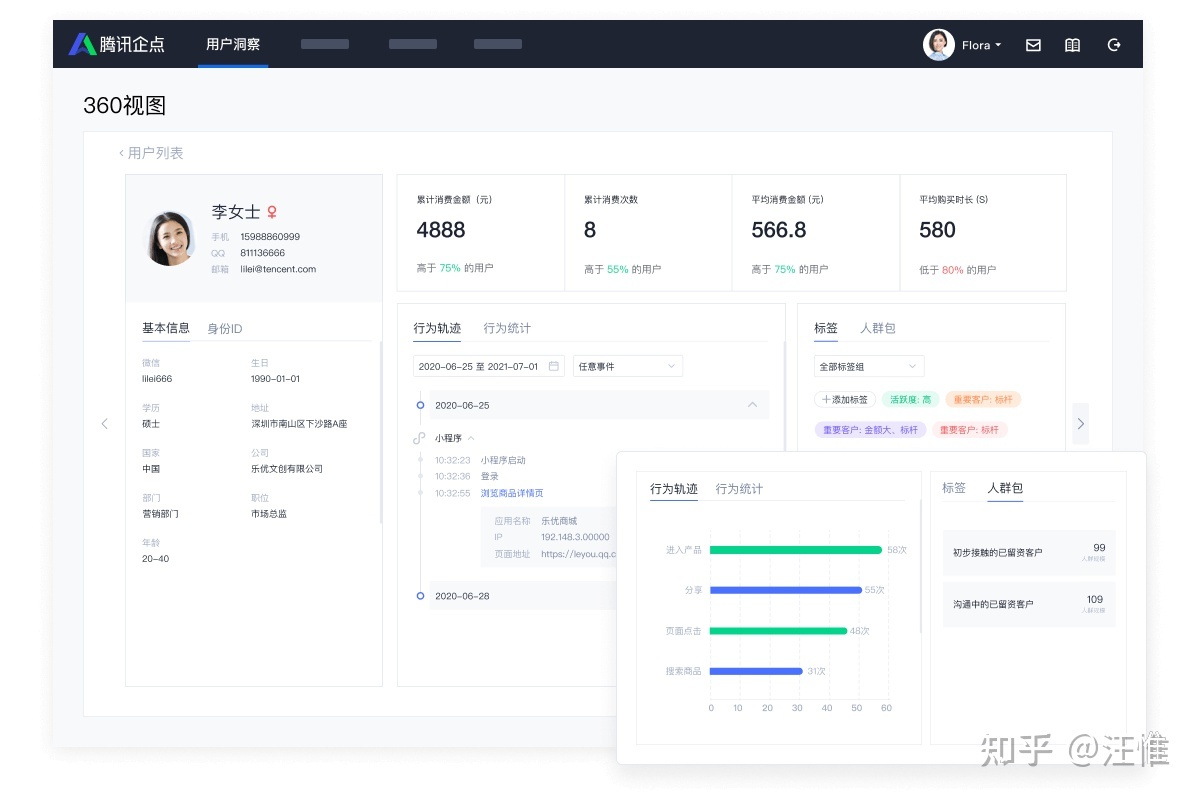 数字化转型至今都在谈提质增效，如何运用 CRM 管理业务 ...