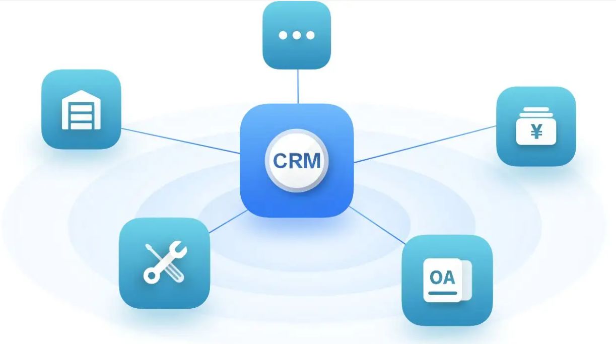 数字化转型至今都在谈提质增效，如何运用 CRM 管理业务 ...