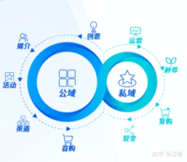 数字化转型至今都在谈提质增效，如何运用 CRM 管理业务 ...