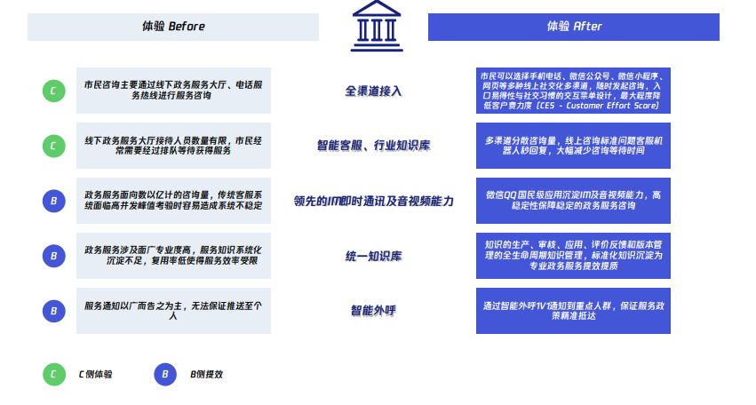 数字化转型至今都在谈提质增效，如何运用 CRM 管理业务 ...