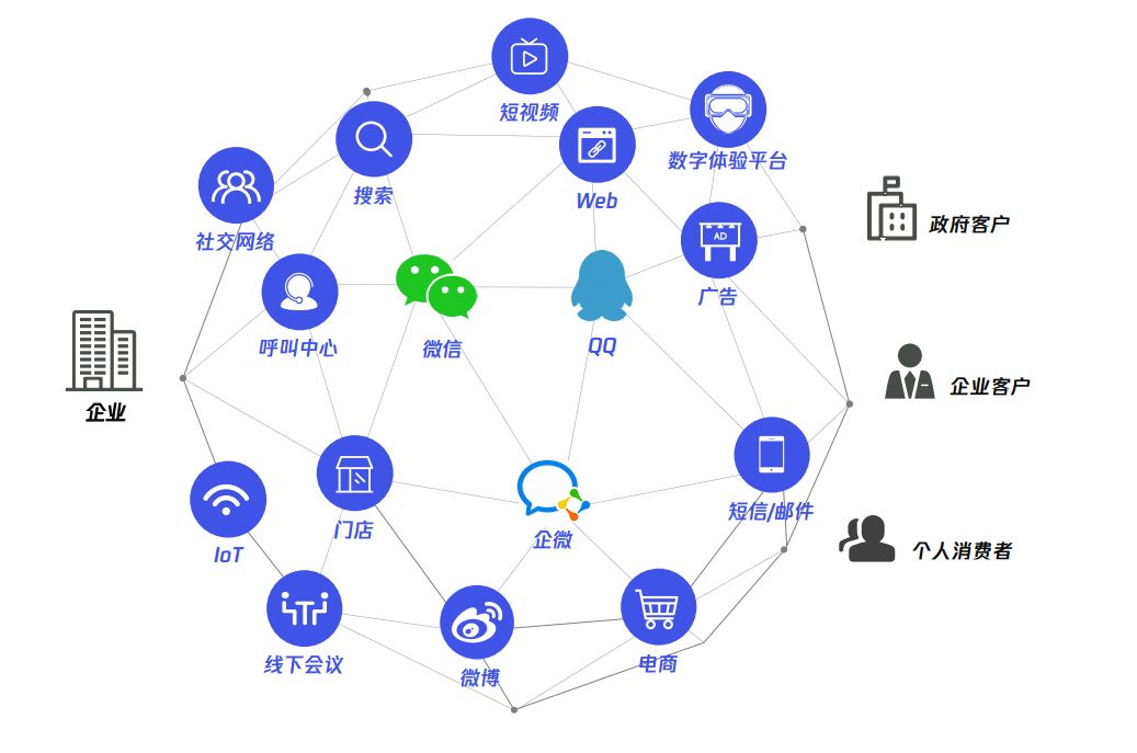 数字化转型至今都在谈提质增效，如何运用 CRM 管理业务 ...