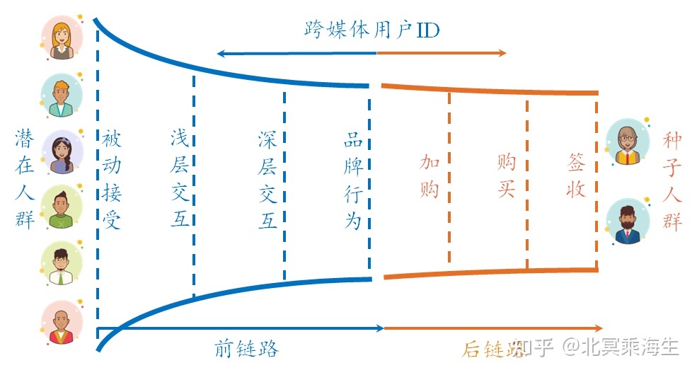数字化转型至今都在谈提质增效，如何运用 CRM 管理业务 ...