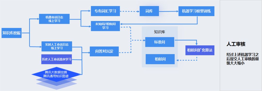 数字化转型至今都在谈提质增效，如何运用 CRM 管理业务 ...