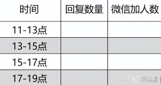 抖音引流，抖音截流获客渠道？