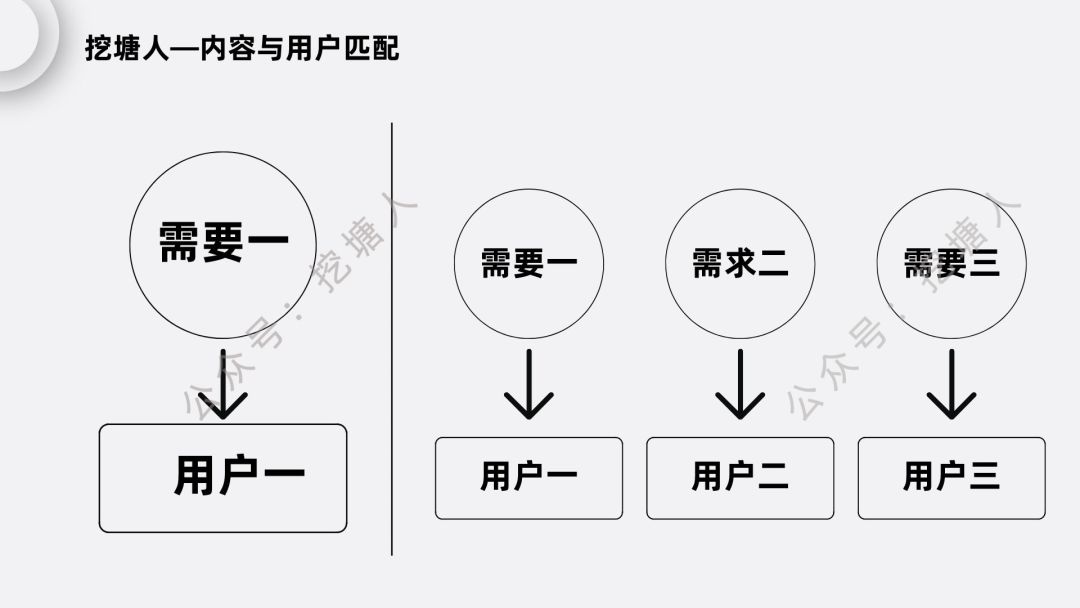 视频号怎样运营？