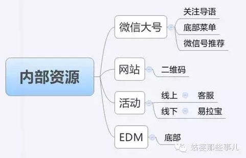 公众号怎样推行，公众号如何推行？