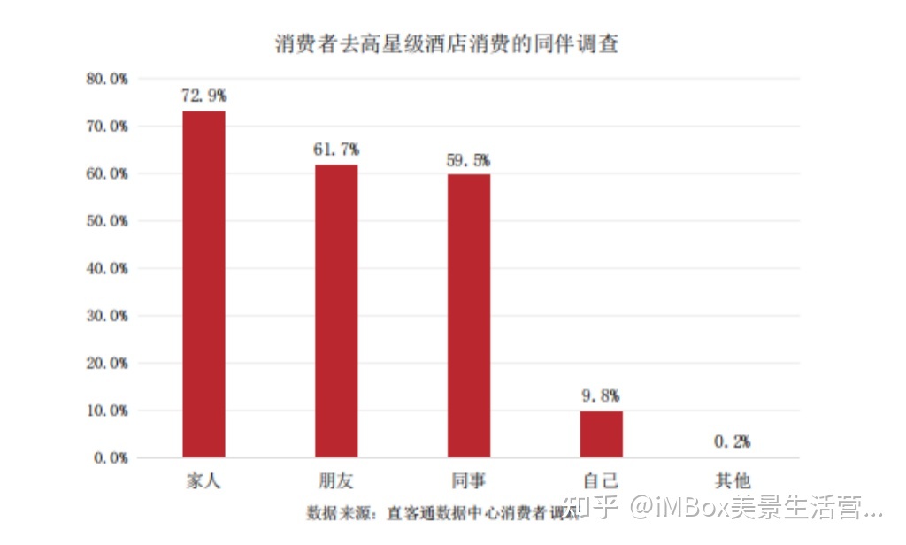 iMBox会商 | 怎样将聪慧旅店挨制取数字化营销分离，组成新 ...-11.jpg