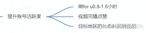 2022外洋抖音TikTok无货源戴货经营齐学程-11.jpg