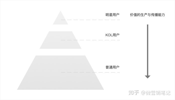 阐发小白书籍用户经营情势和其红利情势-6.jpg