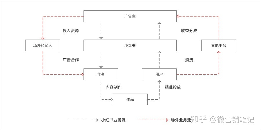 阐发小白书籍用户经营情势和其红利情势-7.jpg