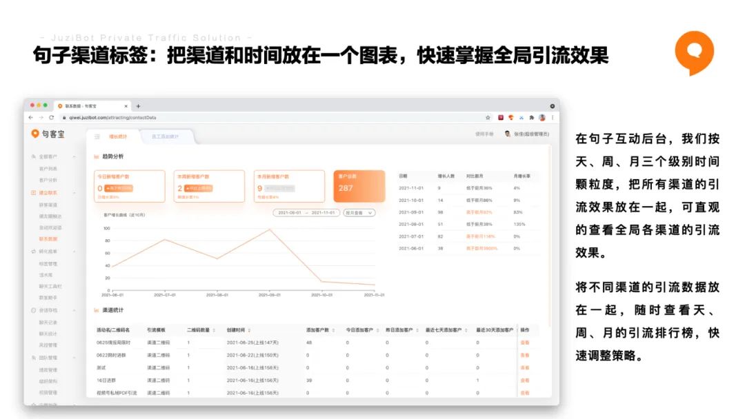 私域流量和私域运营是怎样火起来的?服装类的产品合适做私域 ...