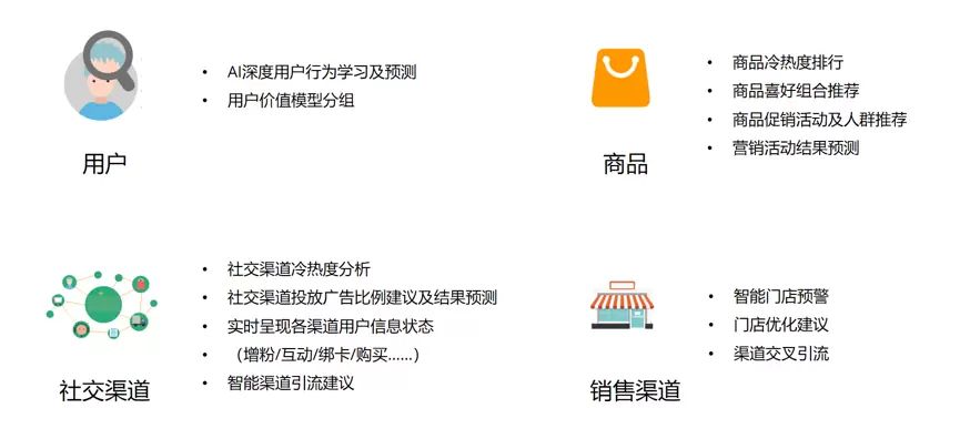 怎样做私域流量运营？哪家服务商做得比较好？