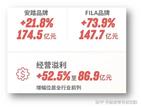 【案例钻研】斐乐DTC情势：线上线下相互引流，齐场景 ...-6.jpg