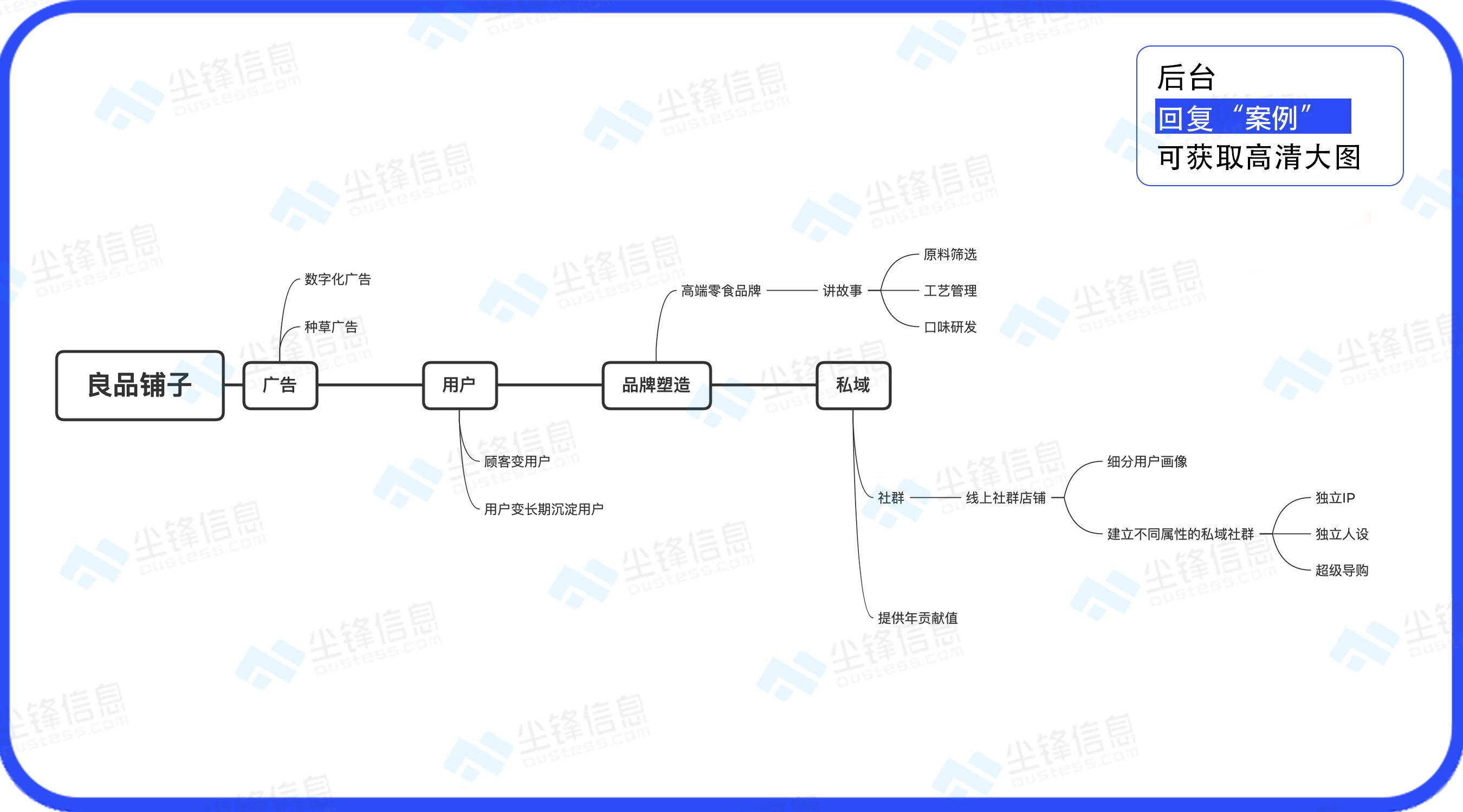 搞货包｜一键保留10个公域营销案例-12.jpg
