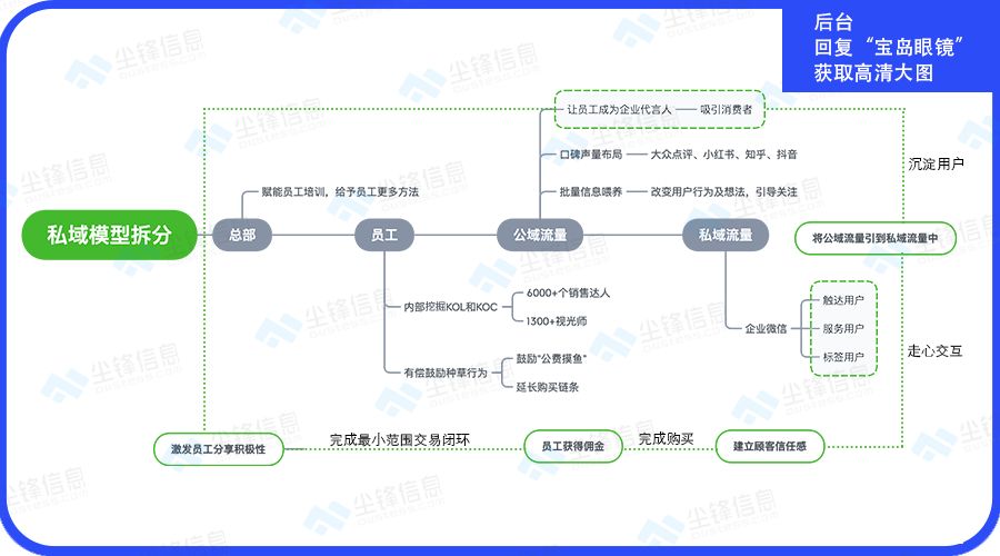 搞货包｜一键保留10个公域营销案例-20.jpg