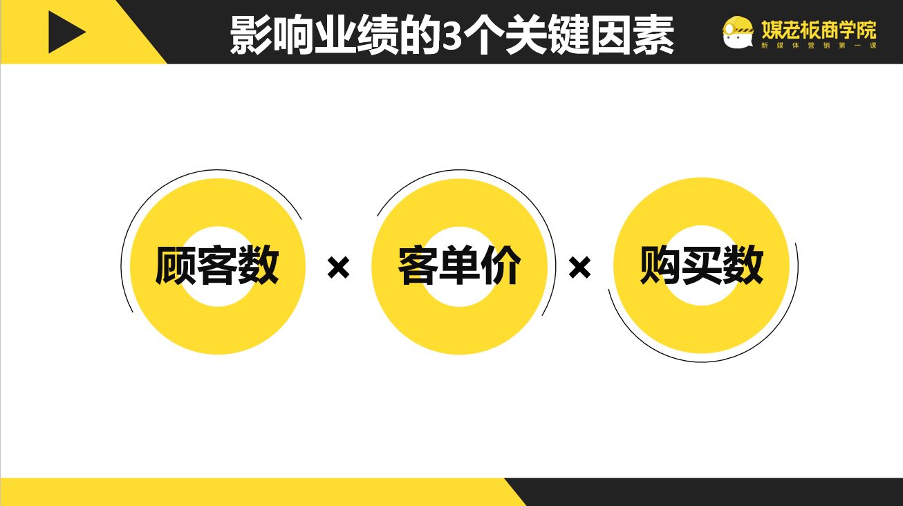 私域流量要怎样搭建？