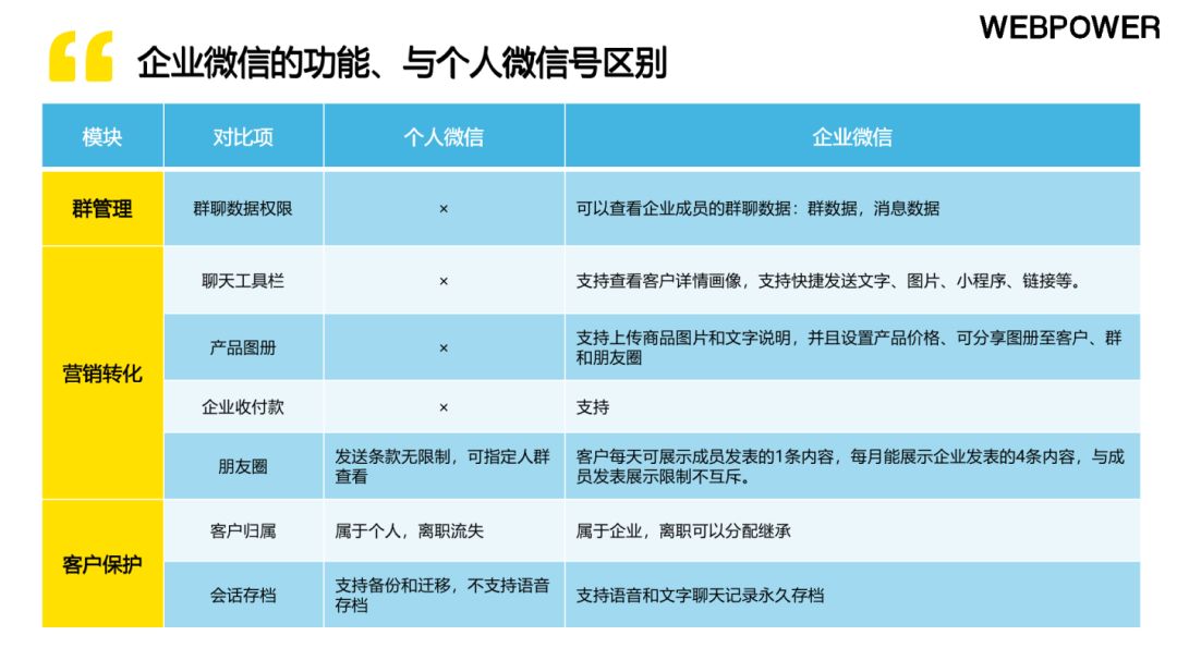 2022《B2B企业微疑公域经营利剑皮书籍》——怎样撬动5亿用户 ...-5.jpg