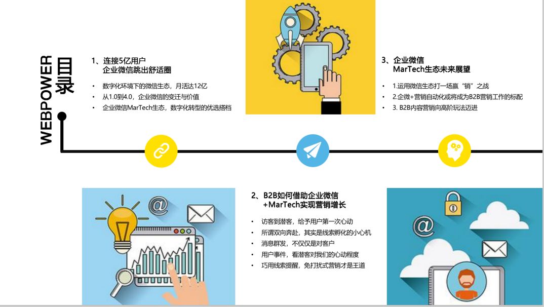 2022《B2B企业微疑公域经营利剑皮书籍》——怎样撬动5亿用户 ...-15.jpg