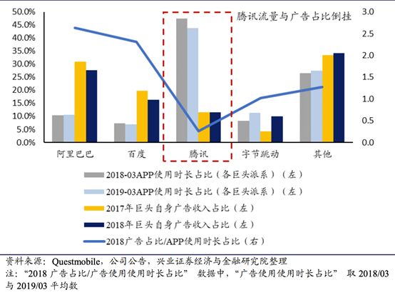 皆道腾讯告白营业欠好,那末成就终归正在哪?w12.jpg