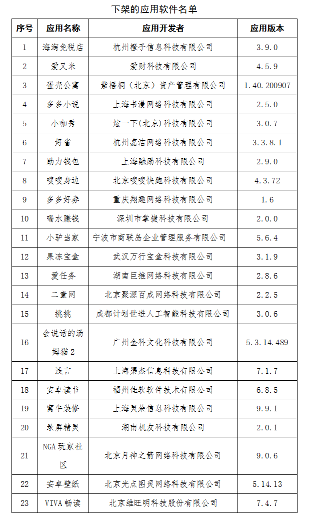 微疑望频号启用缔造营举动;抖音尝试“限时看来”功用 | 新榜谍报w8.jpg