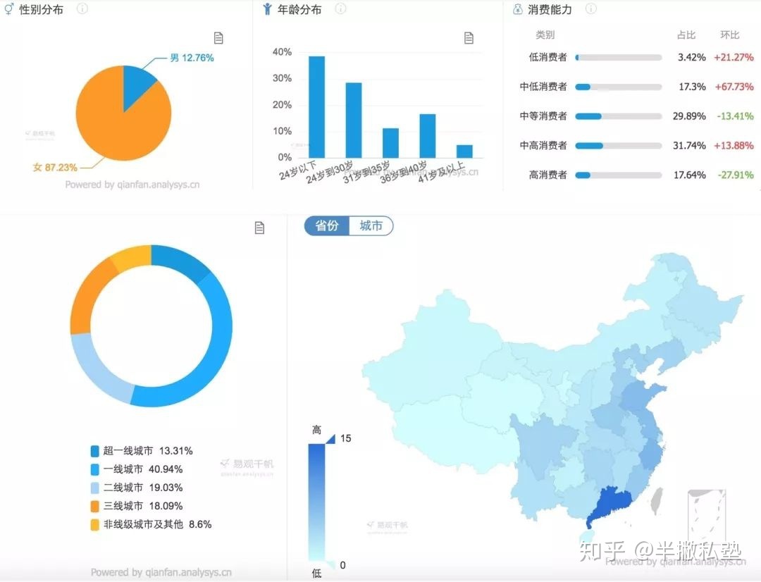 新手如何运营自媒体？